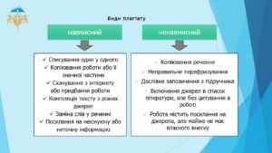 Семінар на тему «Технології перевірки наукових робіт у системі Strikeplagiarism.com»