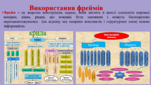 Методичний семінар «Візуалізація освітньої  інформації в умовах змішаного навчання»