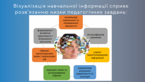 Методичний семінар «Візуалізація освітньої  інформації в умовах змішаного навчання»