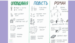 Методичний семінар «Візуалізація освітньої  інформації в умовах змішаного навчання»