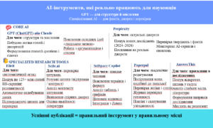 Науковий семінар: «Дослідження як невід’ємна складова професійного та наукового розвитку НПП»