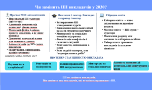 Науковий семінар: «Дослідження як невід’ємна складова професійного та наукового розвитку НПП»