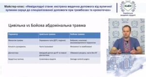 Четверті Київські весняні хірургічні читання