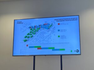Участь студентів спеціальності «Архітектура та містобудування» в «Інвестиційно-будівельному конгресі 2026»