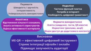 Майстер-клас: «Використання технології QR-кодування на заняттях з української мови і літератури»