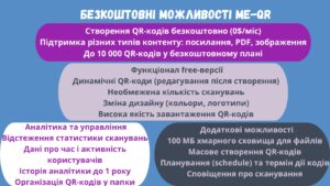 Майстер-клас: «Використання технології QR-кодування на заняттях з української мови і літератури»