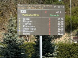 Спортивні досягнення здобувачів освіти Факультету будівництва та архітектури і Фахового коледжу КиМУ
